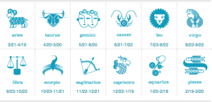 Putting Horoscopes to the Test